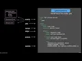 GitHub Actions Explained for WordPress WooCommerce