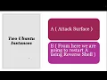How to Reboot a Target Ubuntu Machine Using Reverse Shell