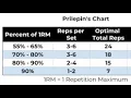 Prilepin s Chart My Thoughts