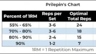 Prilepin s Chart My Thoughts