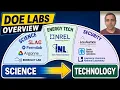 U S National Lab Careers Explained Research Life Jobs Missions