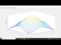 Gaussian Filter in MATLAB