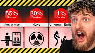 The Scariest Phone Alerts YOU Can Get!