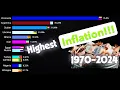 Countries With the Highest Inflation Rates 1970 2024 Bar Chart Race