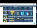 KPI sales dashboard in python by plotly dash
