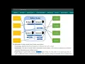 Spring Boot Apache Kafka Tutorial - Kafka Architecture