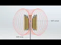 What s Nuclear Magnetic Resonance NMR How Does It Work What s It Used For A Brief Introduction