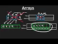 DYNAMIC ARRAYS In Data Structure Algorithms
