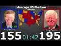 Download Lagu Average Election Night, Hour by Hour [1960-2024]