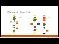 Section 3 Module 3 Lecture