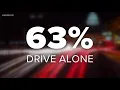 Here s what s making crippling DC commutes slightly better according to a new survey