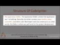 How To Install and Configuration Codeigniter In XAMPP Server