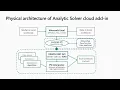 Leveraging your code with APIs from Excel 3 0 to Office 365 Azure Power BI and Flow - CFS2021