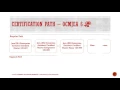 OCMJEA Introduction - 3 Certification Path