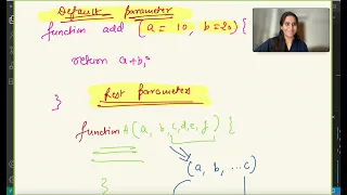 Default Parameters Rest Parameters in JS