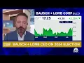 Bausch Lomb CEO on strength in eye care competitive positioning