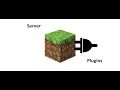 7 Great Plugins for a Minecraft Java Server