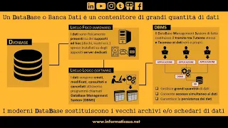 Database: Panoramica Completa (o quasi...)