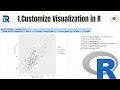How to add color and shape to a plot in R programming