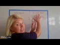 Radial and Ulnar Loops