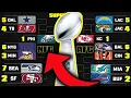 NFL Playoff Predictions 2022-2023