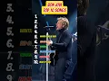 Download Lagu Top 10 Bon Jovi Songs That Defined a Generation 🔥🎸 #BonJovi #Top10Songs #ClassicRock #80sMusic
