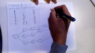 Ruta crítica, diagrama de PERT.