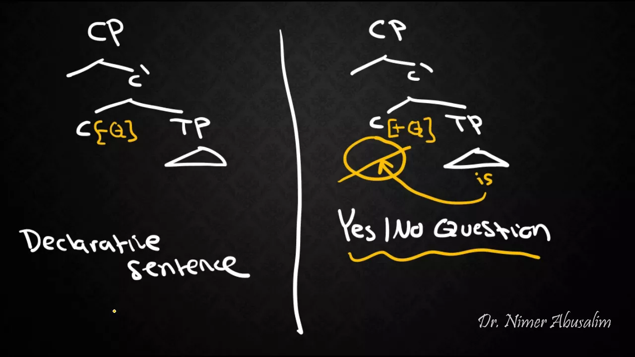 CP in X-bar Syntax: Yes/No Questions & Clause Structure