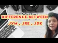 Java Programming 13 - difference between JVM JRE and JDK java by sudha jvm java tutorial