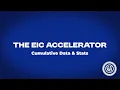 Download Lagu Cumulatieve gegevens en statistieken van de EIC Accelerator van juni 2021 tot en met maart 2025