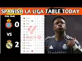 La Liga Table Results Spanish La Liga Table Updated Today Matchweek 34 La Liga Standings