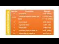 008 JavaScript Comparison Logical Operators