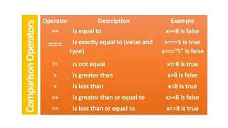 008 JavaScript Comparison Logical Operators