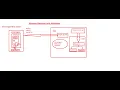 Installation of IHS Plugins