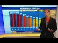 Looking once more at sun and high temperatures
