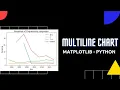 Visualisasi Data dengan Matplotlib Python - Multiline Chart