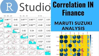 Correlation in R Corrplot in R Correlation Financial Analytics correlation R studio Correlation
