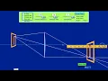 PhET Geometric Optics Lab 6b