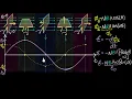 EMF flux equation graph of AC generator Electromagnetic induction Physics Khan Academy