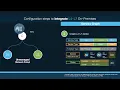 Module 4 - Episode 1 L4-L7 Integration Overview Part 2