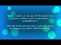Timeline of RTR Community Members and their Accomplishments