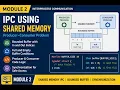 CSCI5605 Mod2-Vid3 IPC Shared memory IPC Producer-Consumer problem