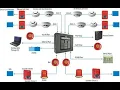 FDNY Fire Alarm Systems
