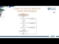 control statement part 3 SWITCH CASE statement ver1