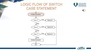 control statement part 3 SWITCH CASE statement ver1