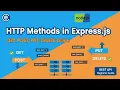 Express js HTTP Methods Tutorial GET POST PUT DELETE REST API Guide