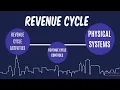 Chapter 4 THE REVENUE CYCLE