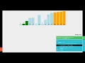 Bubble Sort Visualization step by step