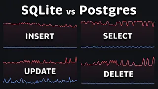 SQLite vs PostgreSQL Performance Comparison 2026