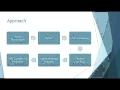 Twitter Sentiment Analysis NLP Python